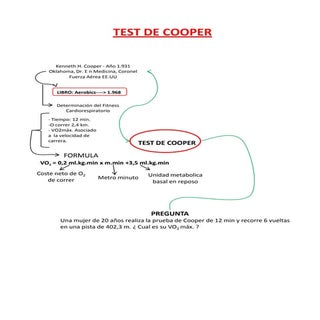 Mapa c. clase test de cooper