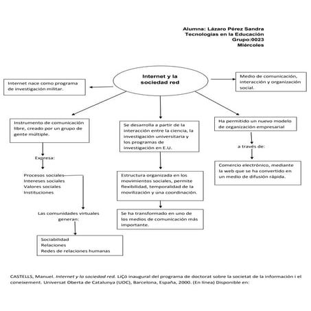Mapa castells, tecnologías