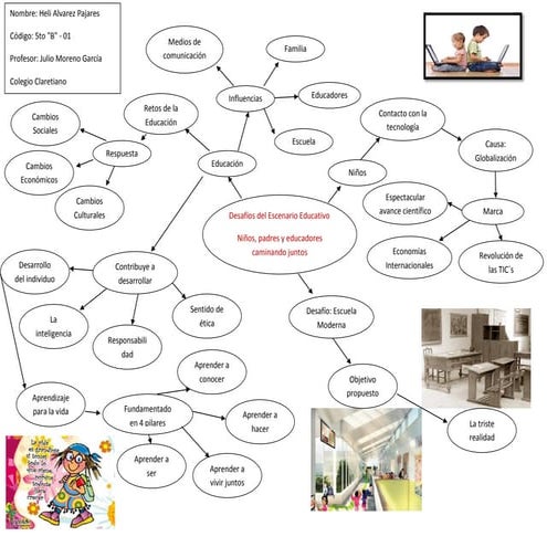 Mapa conceptual pedagogia | DOC