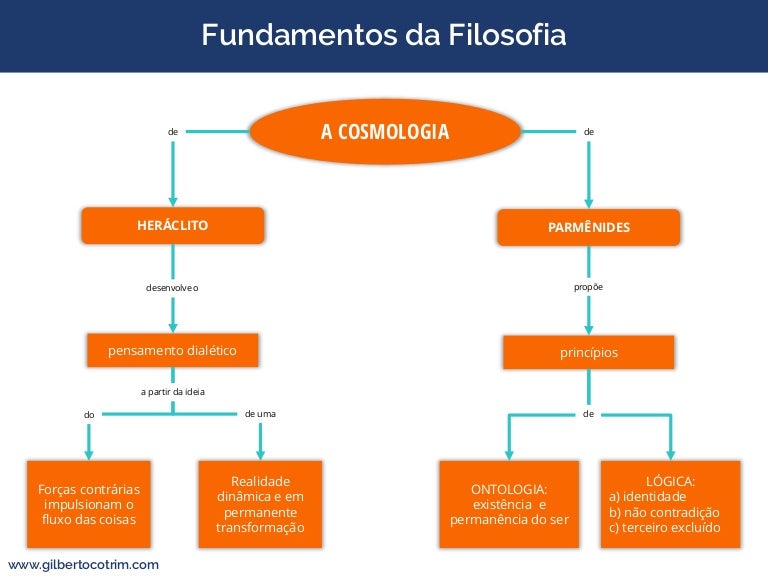 Quais Os Principais Traços Da Cosmologia Pré Socrática Explique