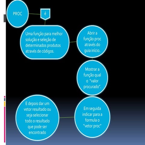 Tutorial Função PROC
