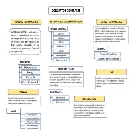 MAPA CONCEPTUTAL DE CONCEPTOS BASICOS.docx