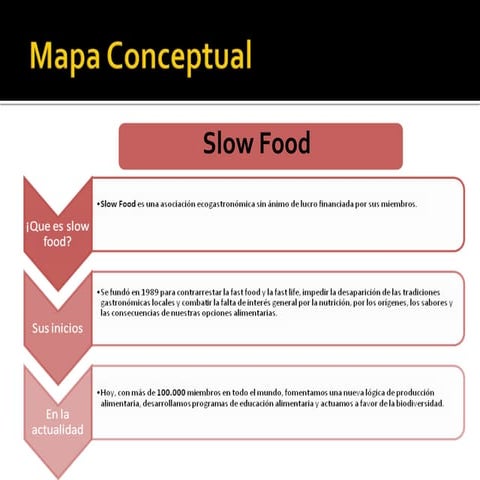 Mapa Slow Food | PPTX