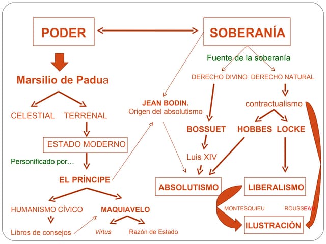 Mapa conceptual tema 45