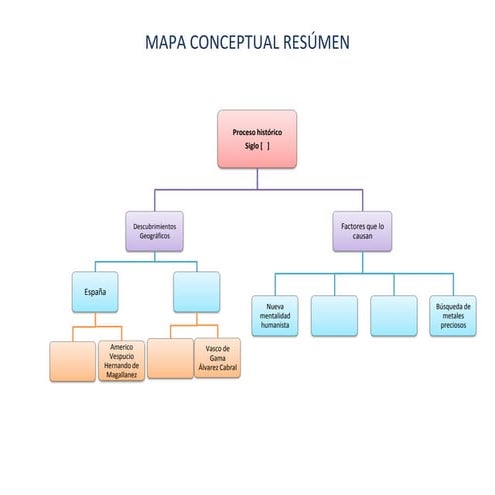 Mapaconceptual