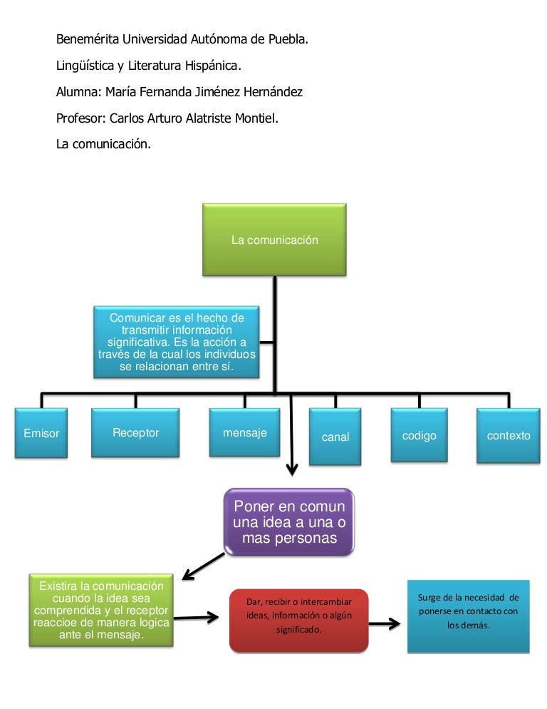 29+ Mapa Conceptual De Los Zapotecas most complete Articulo