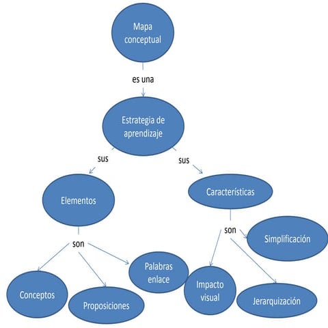 Mapa conceptualvhdftify