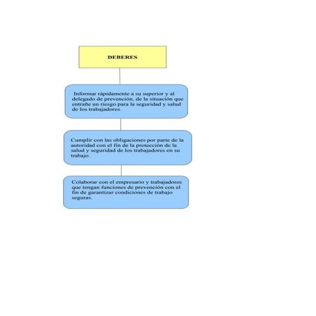 Mapa conceptual.segunda parte