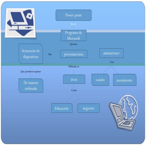 Informatica aplicada a la administracion | PPTX