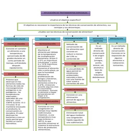 METODOS DE CONSERVACIÓN Blogger Blogspot 