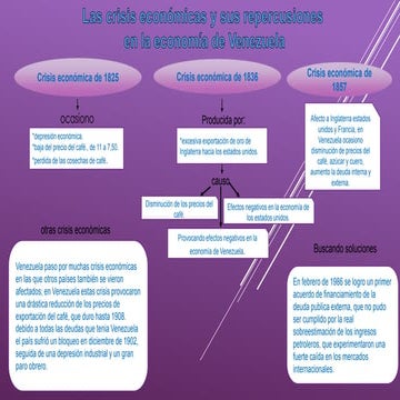 las crisis económicas y sus repercusiones en la economía de venezuela ...