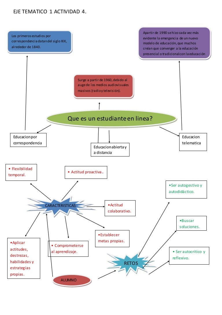 Mapa conceptual