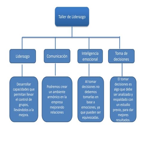 Mapa conceptual | PPTX