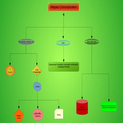 Creating your DRF program | PDF
