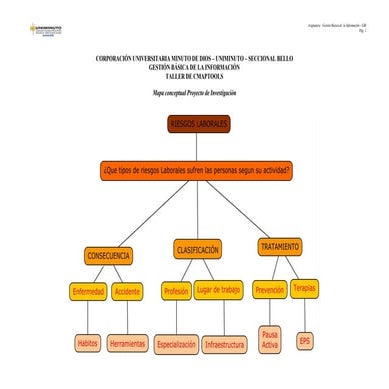 Mapa conceptual riesgos laborales