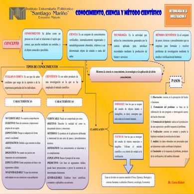 MAPA CONCEPTUAL DE CONOCIMIENTO, CIENCIA Y MÉTODO CIENTÍFICO
