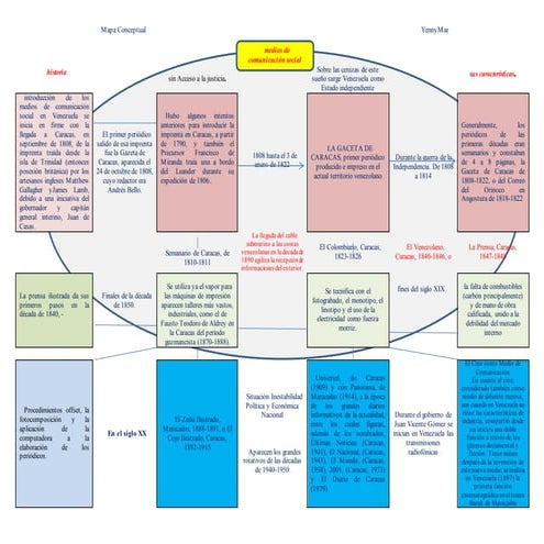  Yenny Mar Guevara R -Mapa conceptual  historia de los medios de comunicación...