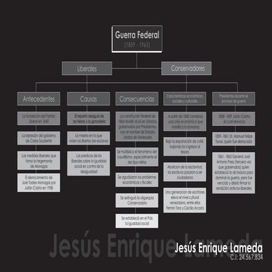 MAPA CONCEPTUAL -LA GUERRA FEDERAL-