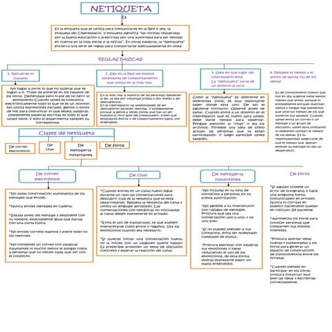 Mapa conceptual. netiqeuta