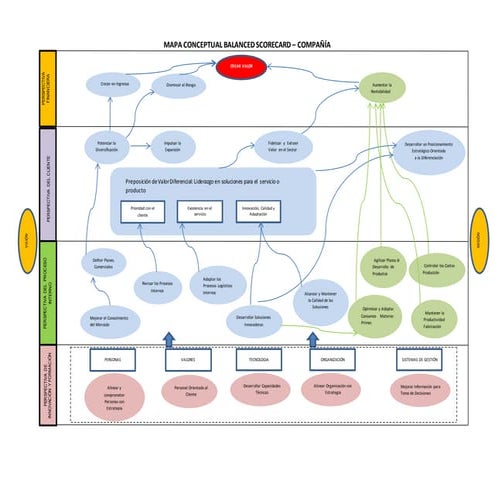 Matriz MPC - Matriz de Perfil Competitivo | PDF