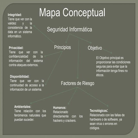 Mapa conceptual   seguridad informatica