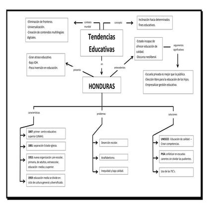 Tendencias Educativas