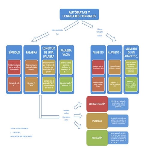 Mapa conceptual   victortorrealba