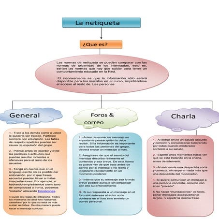 Mapa conceptual (1) itza