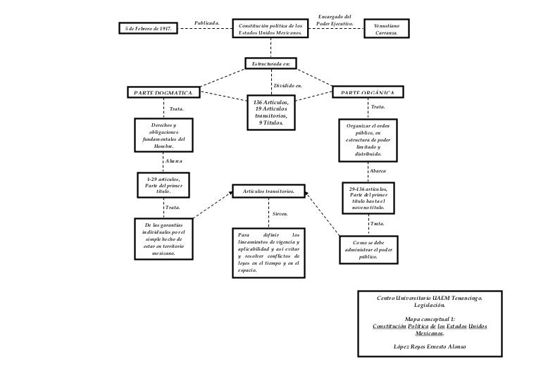 Mapa conceptual 1 legislación