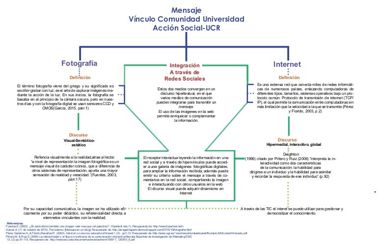 Mapa conceptual 1 s.v r