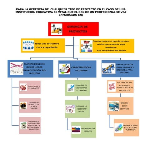 Mapa conceptual act. 1