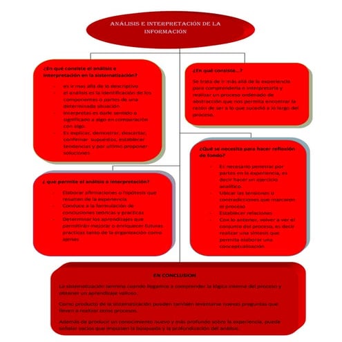 Mapaconceptualanalisiseinterpretaciondelainformacion 110327160219-phpapp02