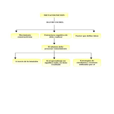 Mapa conceptual ana milena