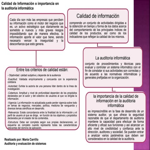 Nuevas tecnologías: Calidad de la información | PPTX