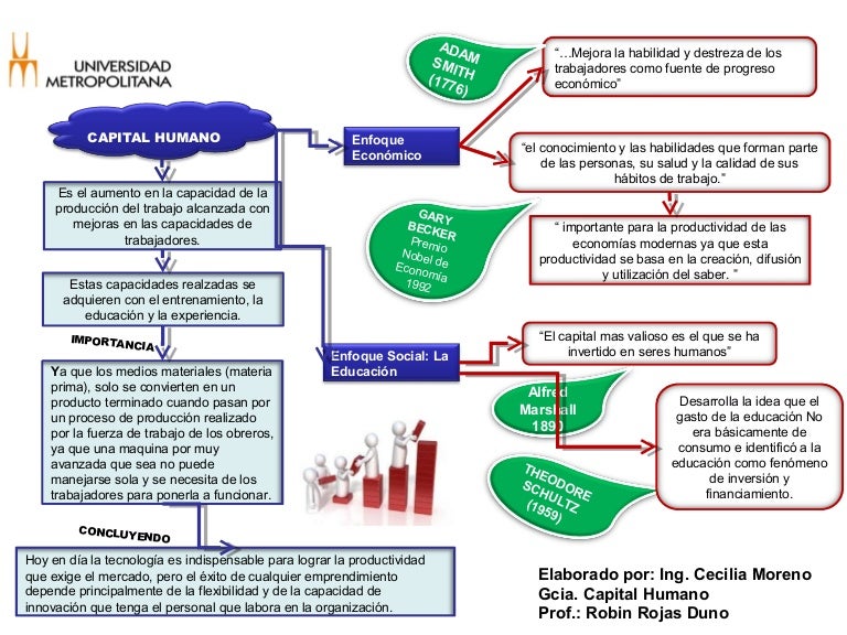 Planeación del capital humano