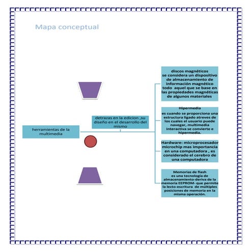 Mapa conceptual carlos