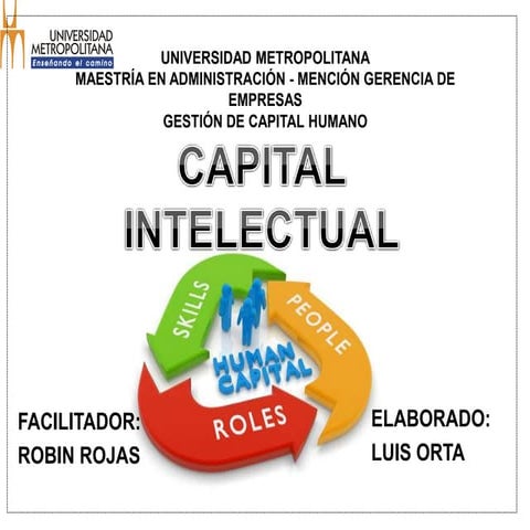 Mapa conceptual Capital Intelectual | PPTX
