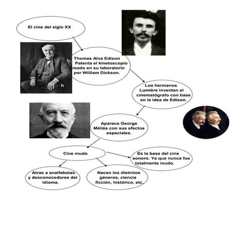Mapa conceptual cine