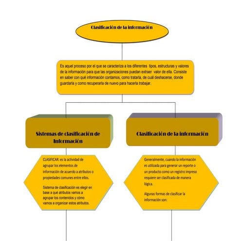 Mapaconceptualclasificacindeinformacin 110327160319-phpapp02