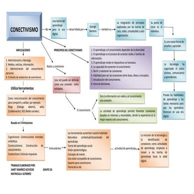 Mapa conceptual conectivismo
