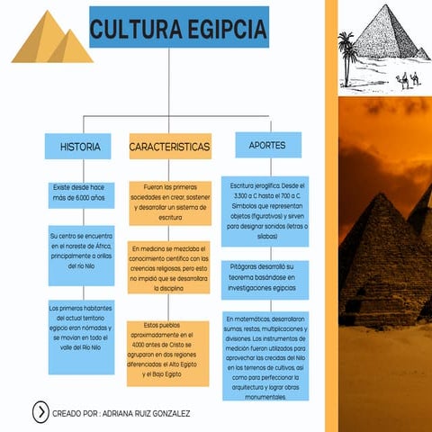 Mapa conceptual_Cultura Egipcia.pdf
