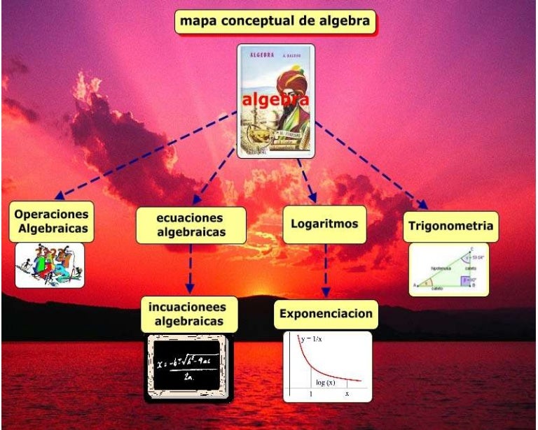 Mapa conceptual de algebra