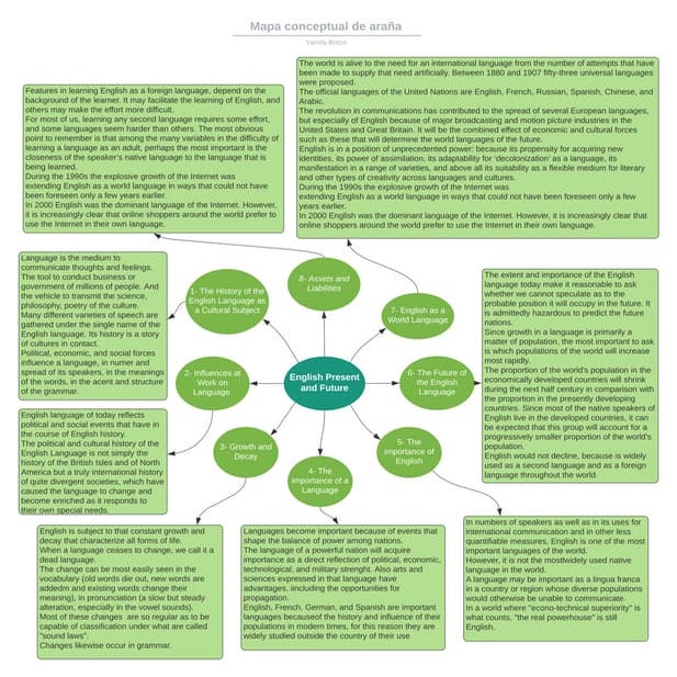 Mapa conceptual English present and future 