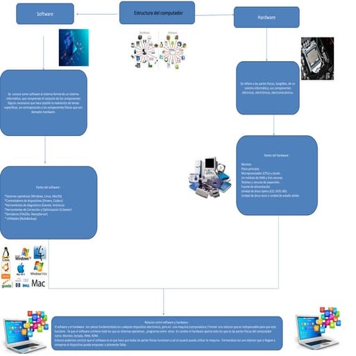 mapa conceptual de introduccion a la computación.pptx