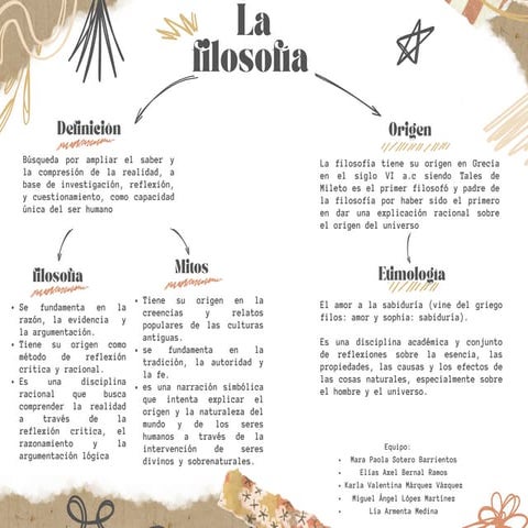 Mapa conceptual la filosofia y sus metodos | PPTX