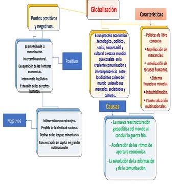 mapa conceptual de la globalizacion.pptx