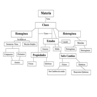 Mapa conceptual de la materia