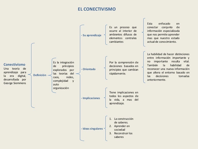 Cuadro sinoptico del conectivismo