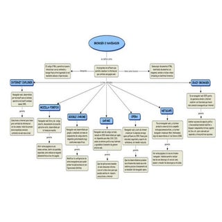 Mapa conceptual de los browser   copia