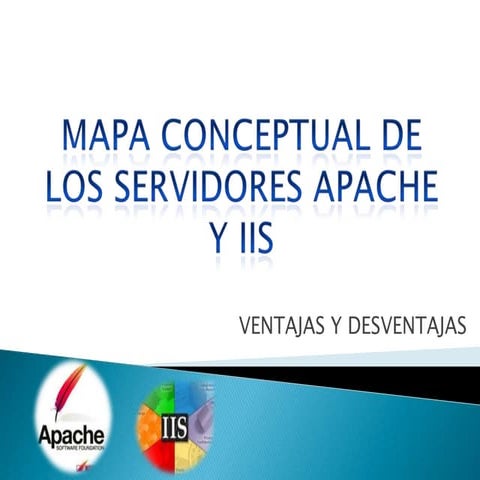 Mapa conceptual de los servidores Apache y IIS